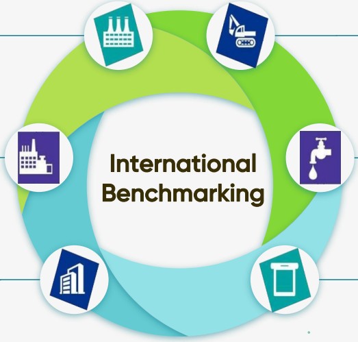 international benchmark